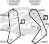 GATES 5033 Timing Belt